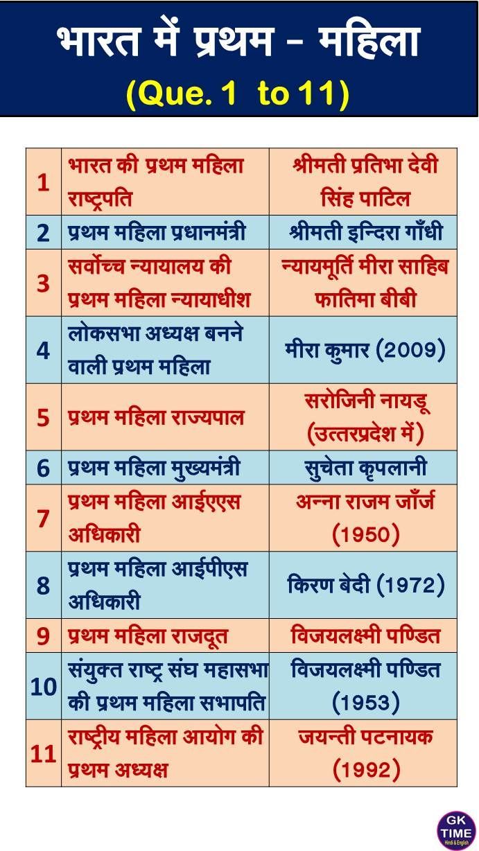 the table with numbers in english and hindi