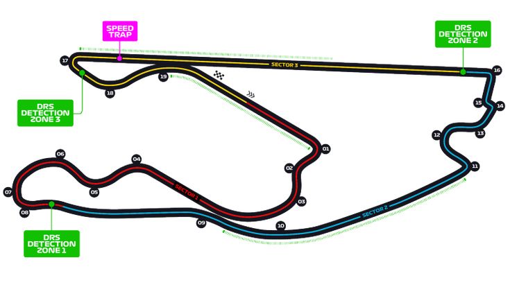 a diagram of the race track