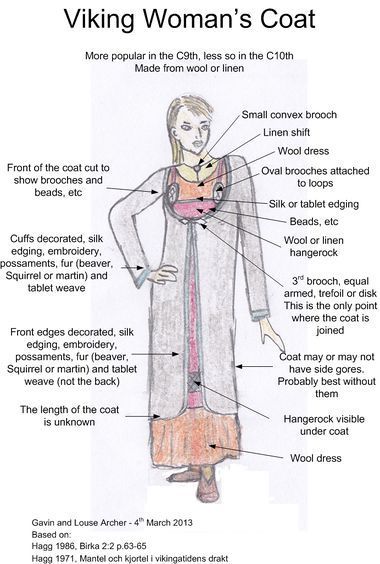 an image of a woman's coat with the names and description in english on it