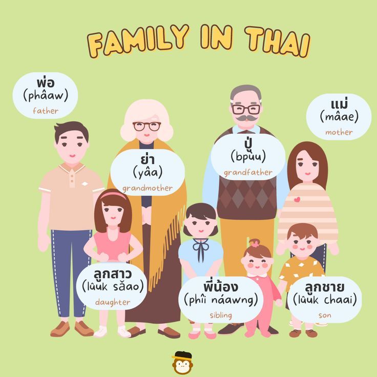 family in thai language with their names