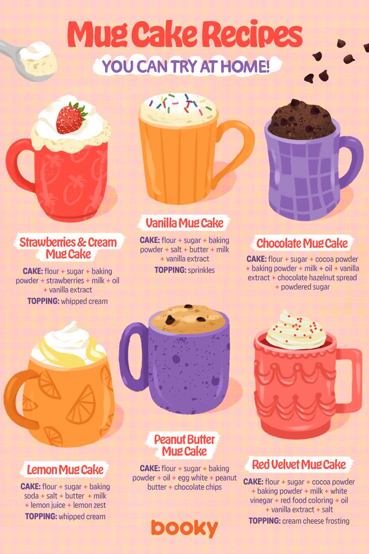 a poster showing different types of mugs