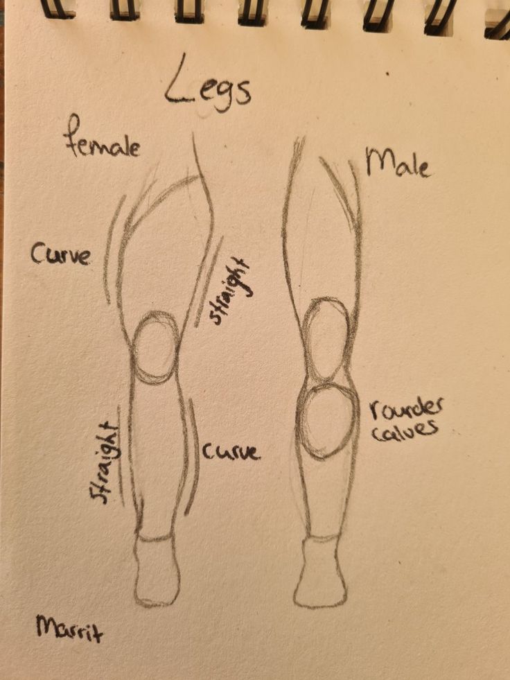 the diagram shows how to draw legs and feet with pencils on top of a piece of paper