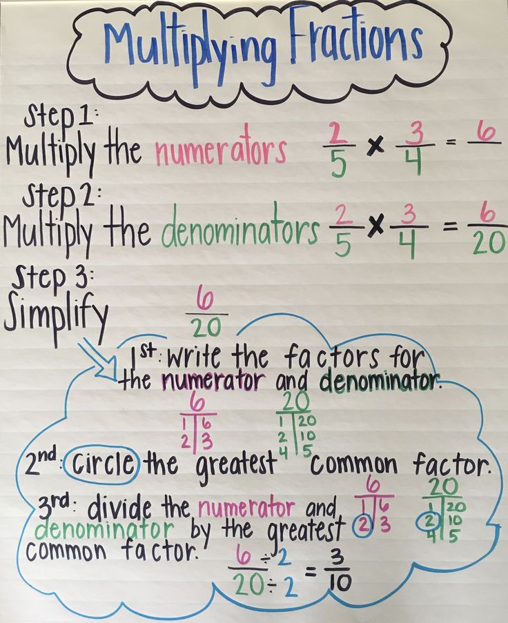 multiplying fractions anchor board with numbers and symbols on it, as well as the