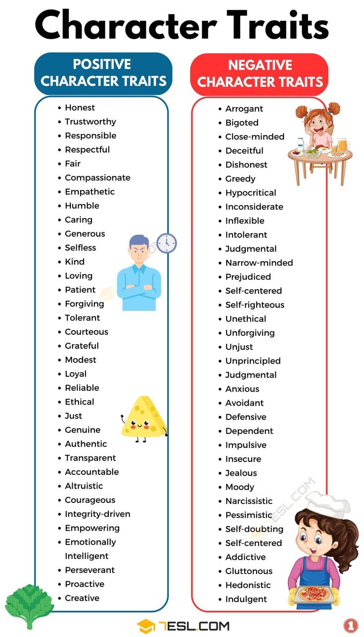 the character traits chart for characters that are in different stages of their lives and abilities