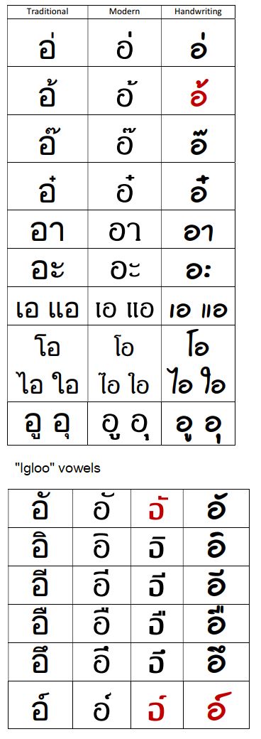 two different types of thai alphabets, one in red and the other in black