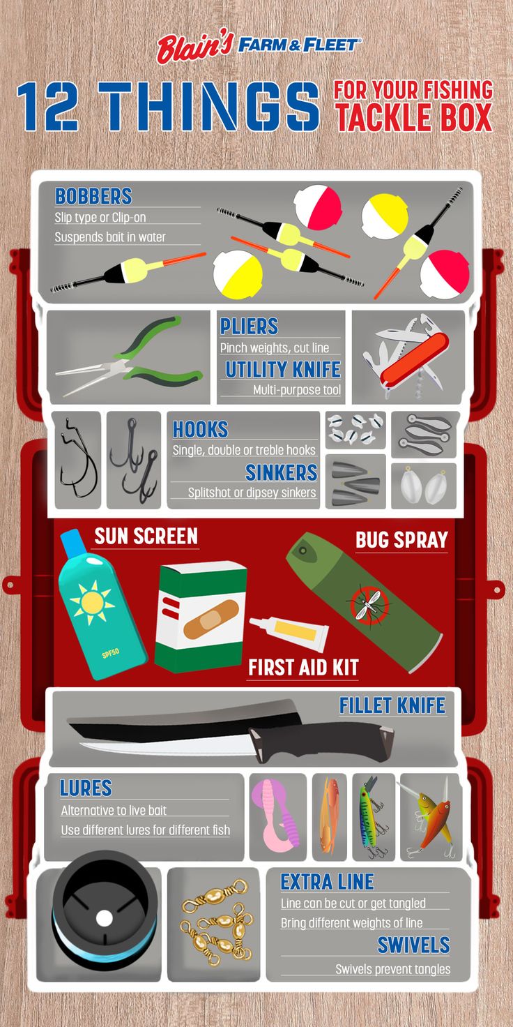 the ultimate fishing tackle box info sheet