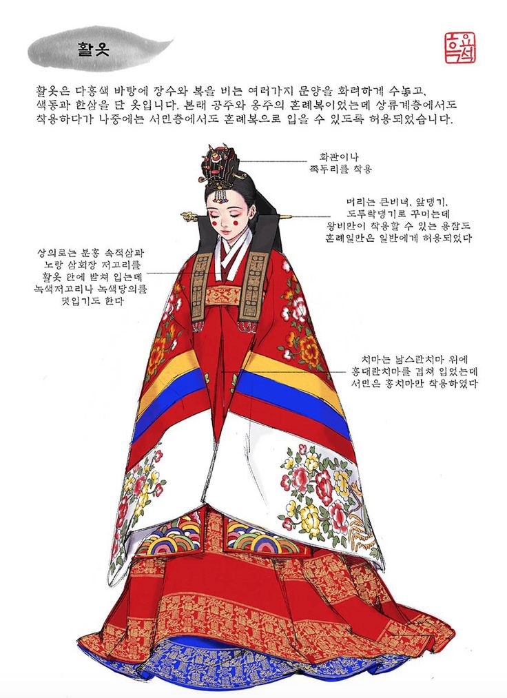 Korean Traditional Dress Hanbok, Korean Crafts, Korean Illustration, Dynasty Clothing, Hanbok Traditional, Korean Traditional Clothing, Korean Traditional Dress, Korean History, Korean Hanbok