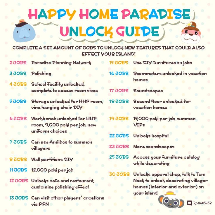 a poster with the words happy home parade unlock guide