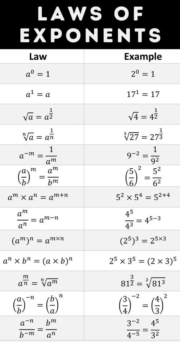 the laws of exponents are shown in black and white, with an image of two