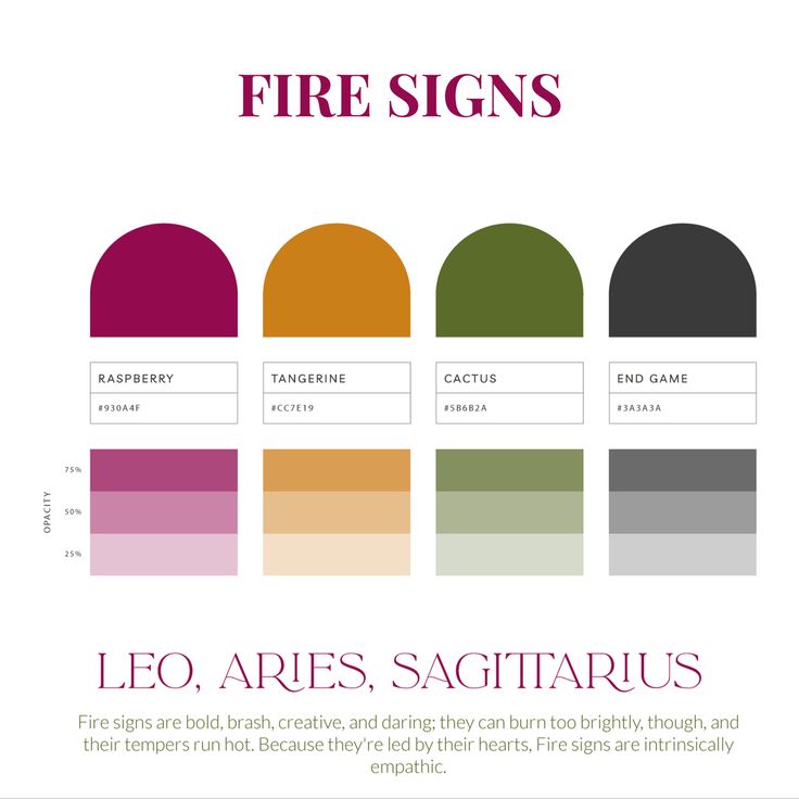 the color scheme for fire signs