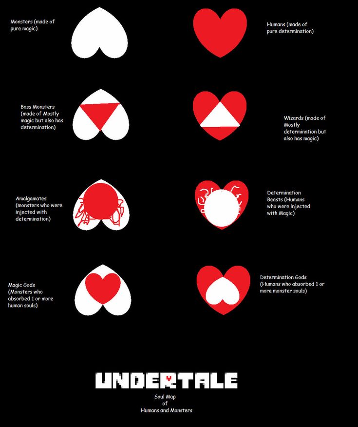 the different types of heart shapes are shown in red and white, with black background