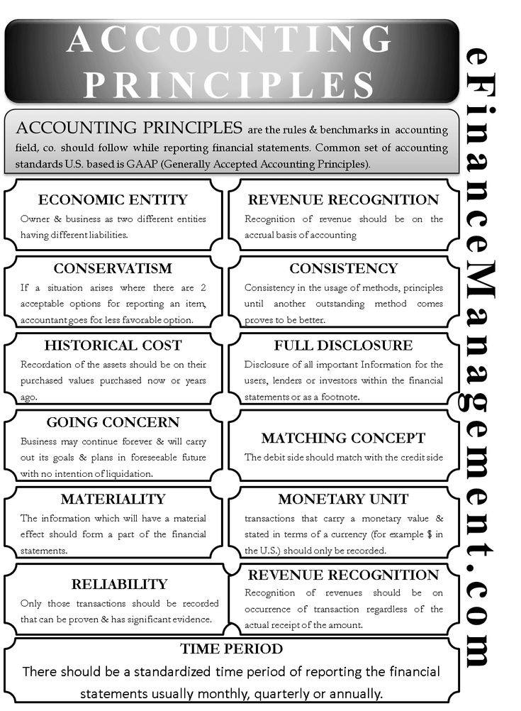 a black and white poster with words describing the different types of financial statements on it