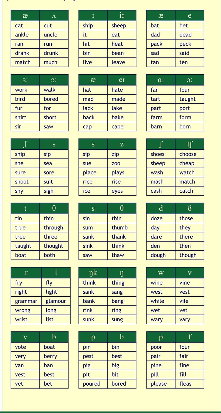 a table that has different types of words and numbers in each word, with the same number