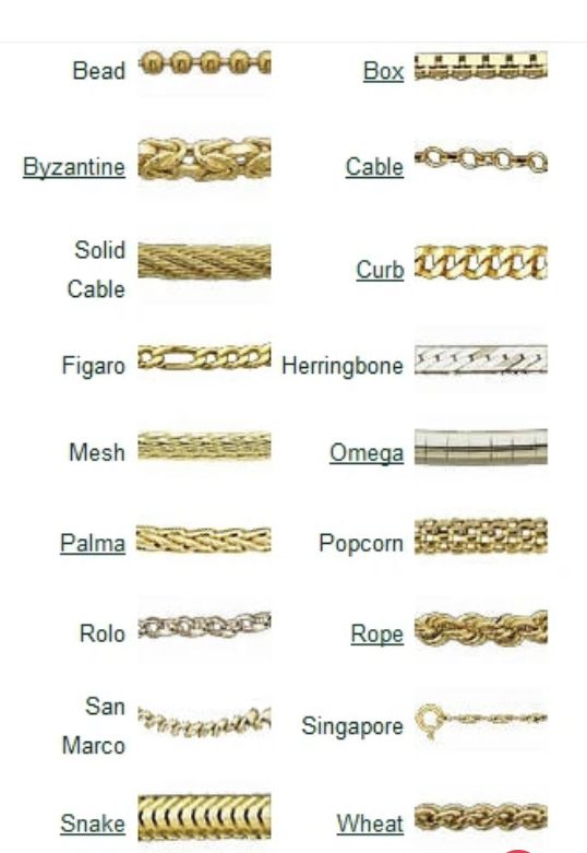 Jewelry Information, Types Of Gold Jewellery, Types Of Chains Jewelry, Jewellery Names Ideas, Designing Jewelry, Types Of Gold Chains, Different Types Of Necklace Chains, Gold Chain Types, Chain Types