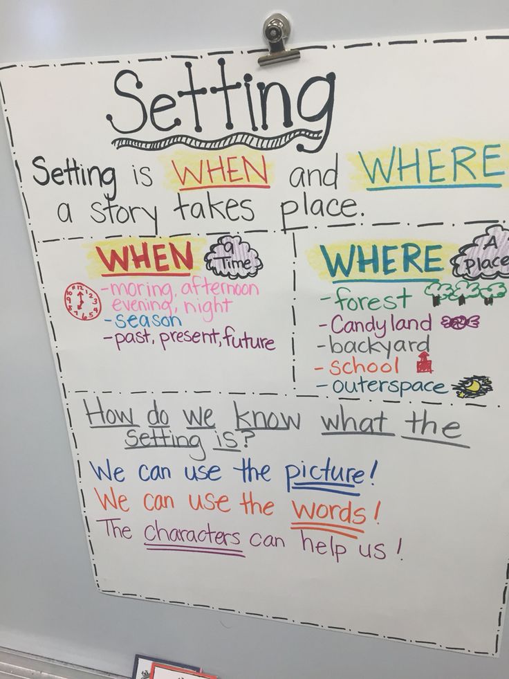 a white board with writing on it that says setting is when and where there are pictures