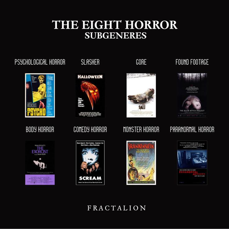 the eight horror subgenees are featured in this black and white poster with text