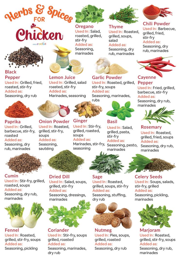 herbs and spices that are in the middle of an image with words on it to describe them