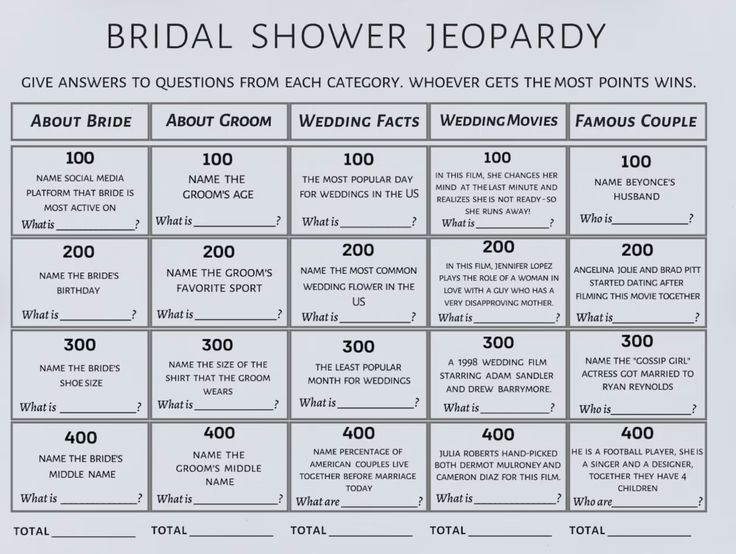 the bridal shower jeopardy game is shown in this graphic diagram, which shows how to use it