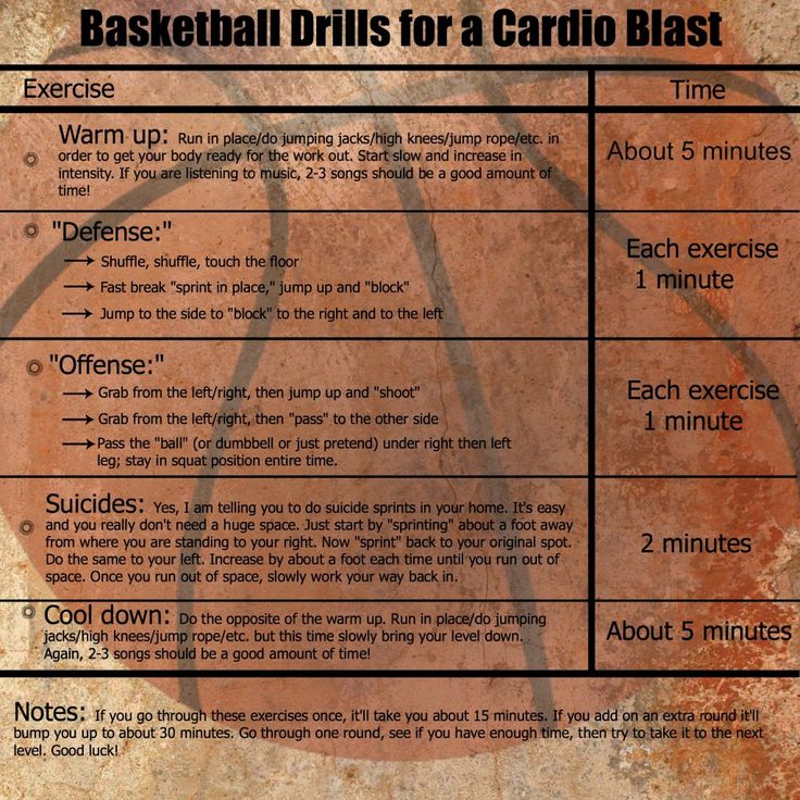 basketball drills for a cardio blast poster with instructions on how to play the ball