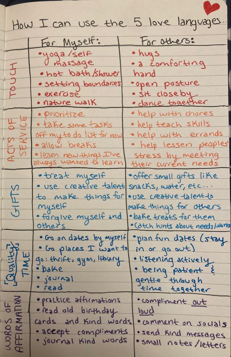 a handwritten paper with several different types of words and phrases on it, including how i can use the 5 love languages