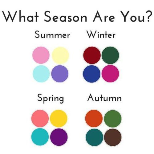 How to Wear Navy – Teal Inspiration What Season Are You, Color Feelings, Teal Inspiration, My Season, Choosing Paint, Clear Winter, Warm Springs, True Winter, Summer Color Palette