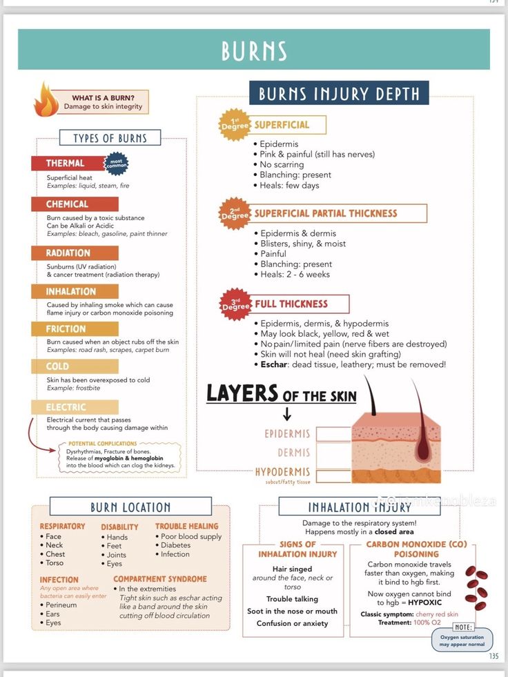 an info sheet describing the different types of burners and their effects on it's surface