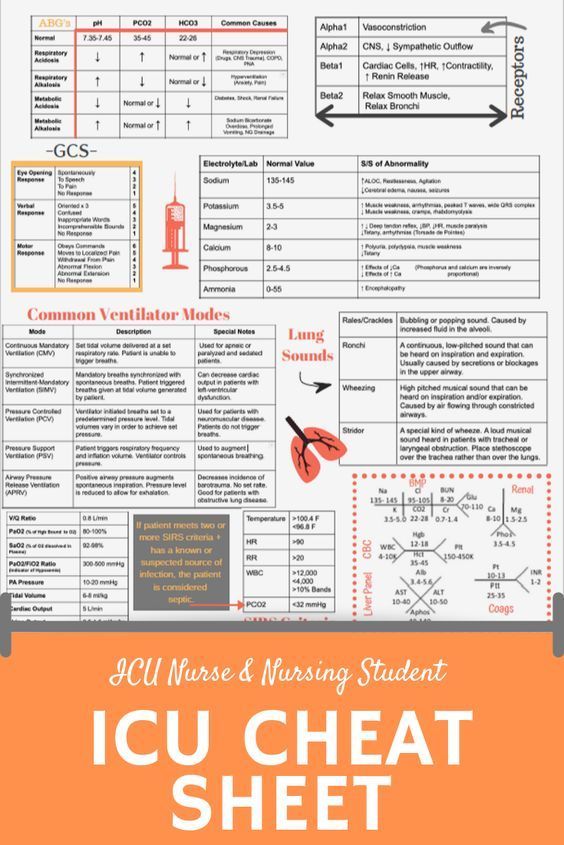 ICU Cheat Sheet #nursingschool  #nursingstudent #study - Image Credits: Sisters In Scrubs // Nurses // Nurse Life // Registered Nurses Memes Nursing, Nursing Pictures, Nursing Cheat, Nursing Information, Funny Nursing, Nurse Study Notes, Nursing Mnemonics, Cardiac Nursing, Nursing School Survival