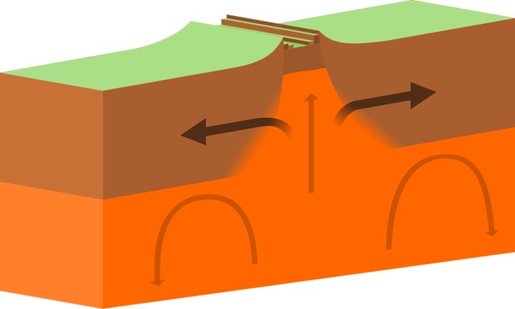 an orange and brown structure with two arrows pointing to the ground, one on top of the other