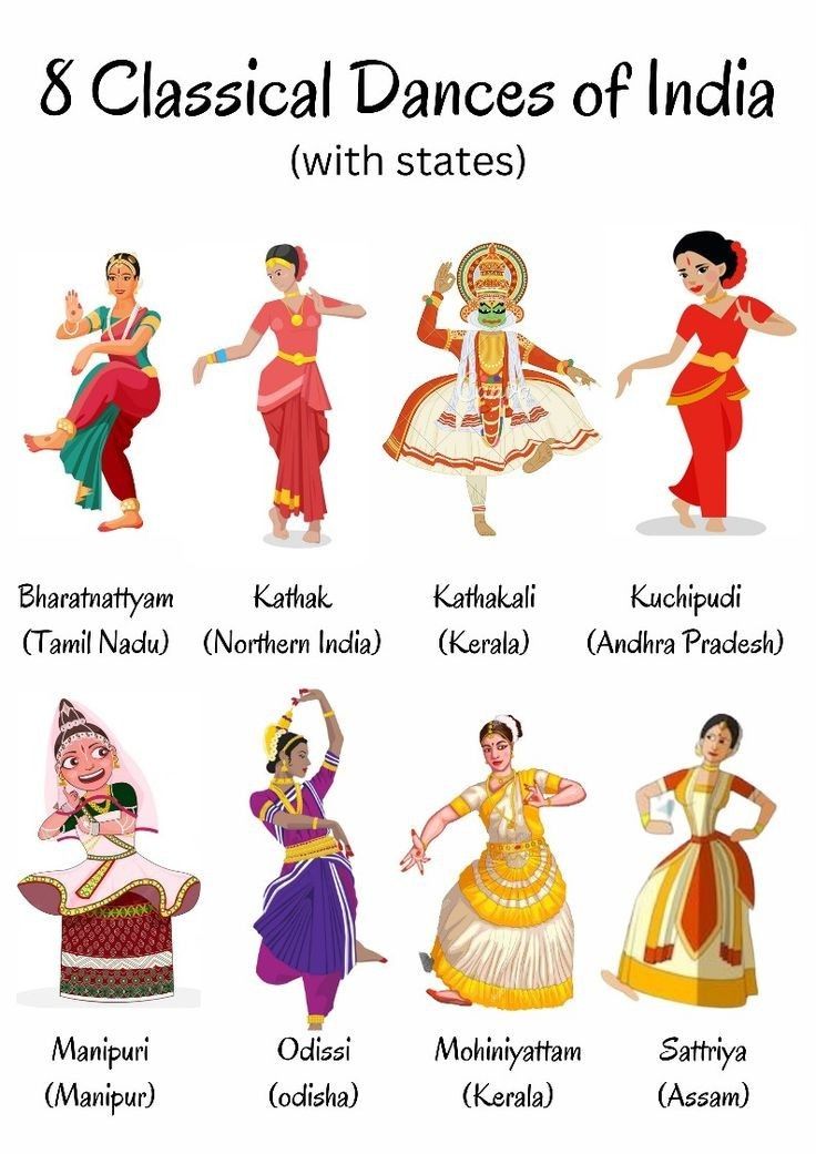 Classical Dances Of India, Odishi Dance Drawing, Culture Of Karnataka, Aesthetic Bharatnatyam, Kathak Ghungroo Aesthetic, Kathak Dance Drawing, Kathak Dance Painting, Indian Classical Dance Aesthetic, Kathak Dance Aesthetic