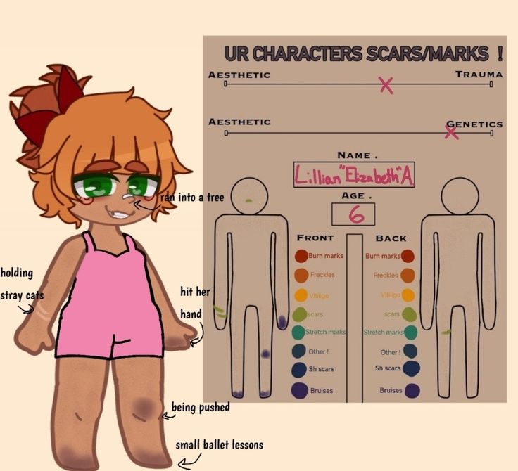 an image of a cartoon character with the name and description for each character in their body