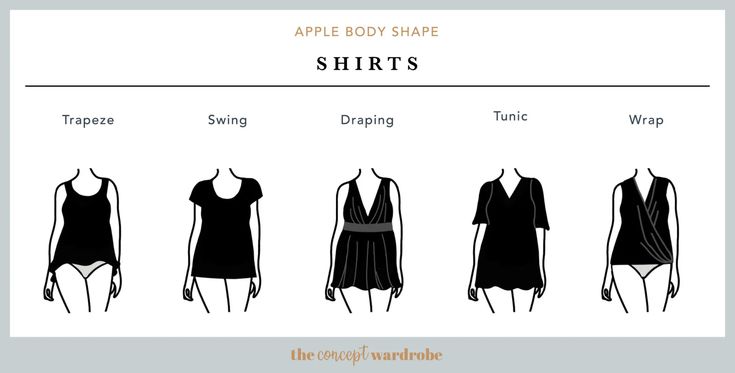 Apple Body Shape: A Comprehensive Guide | the concept wardrobe The Concept Wardrobe, Triangle Body Shape Outfits, Apple Body Shape Fashion, Apple Body Shape Outfits, Concept Wardrobe, Inverted Triangle Outfits, Inverted Triangle Body Shape, Triangle Body Shape, Apple Body Shapes