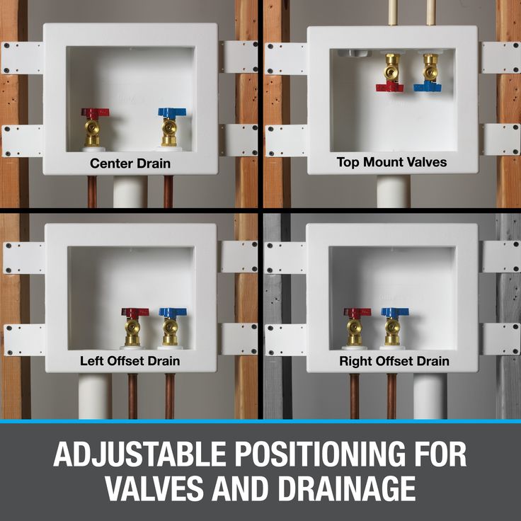 four different types of valves and drainages in the wall with text that reads, adjustable positioning for valves and drainage