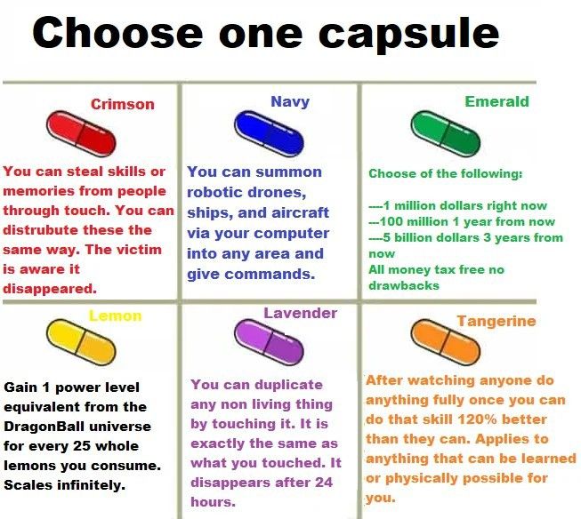 the four different types of capsules are shown in this diagram, and each one is labeled