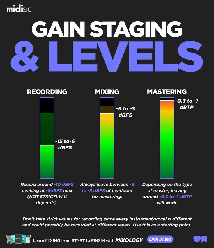 Music Production Tips Gain Staging, Artist Management Music, Vocal Mixing, Frequency Chart, Music Knowledge, Learn To Dj, Music Hacks, Writing Songs Inspiration, Music Basics