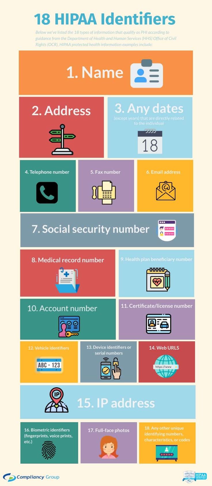 an info poster showing the different types of social security numbers and how to use them