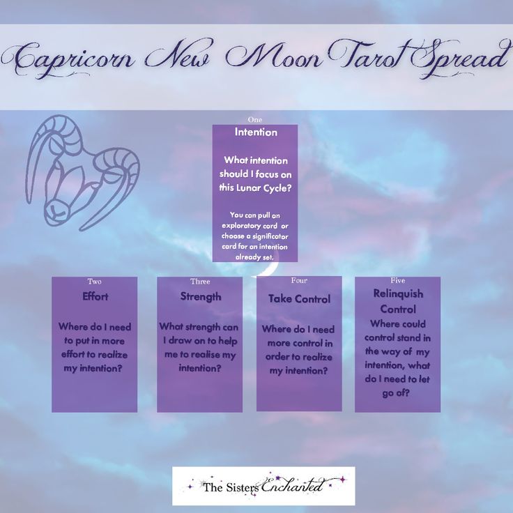 the caption for capricon's new moon tarot spread is shown