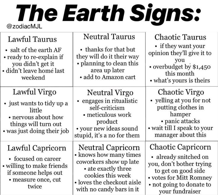 the earth signs are shown in black and white, with different types of words on it