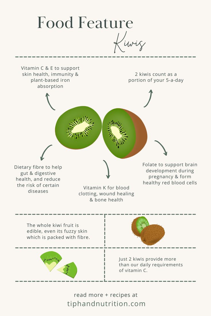 Kiwi Nutrition, Kiwi Health Benefits, Kiwi Benefits, Winter Plates, B12 Vitamin, Vitamin B 12, Fruit Benefits, B 12, Nutritional Deficiencies