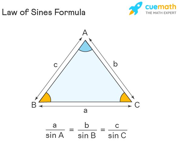 the law of sines formula is shown with an image of a triangle and two sides