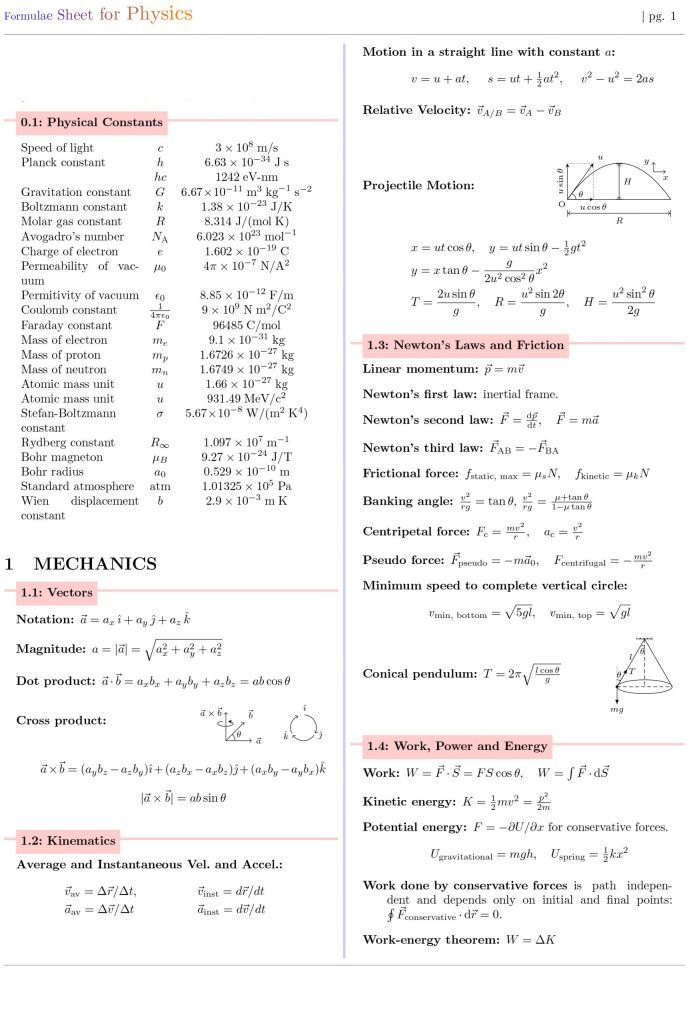 Formulae Sheet for Physics Atomic Radius Notes, Physical Constants, Basic Physics Formulas, Atomic Mass Unit, Math Formula Sheet, Mole Concept, Planck Constant, Work Energy And Power, Physics Study