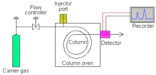 a diagram showing the flow of water from a tank to a gas fired furnace, and how it works