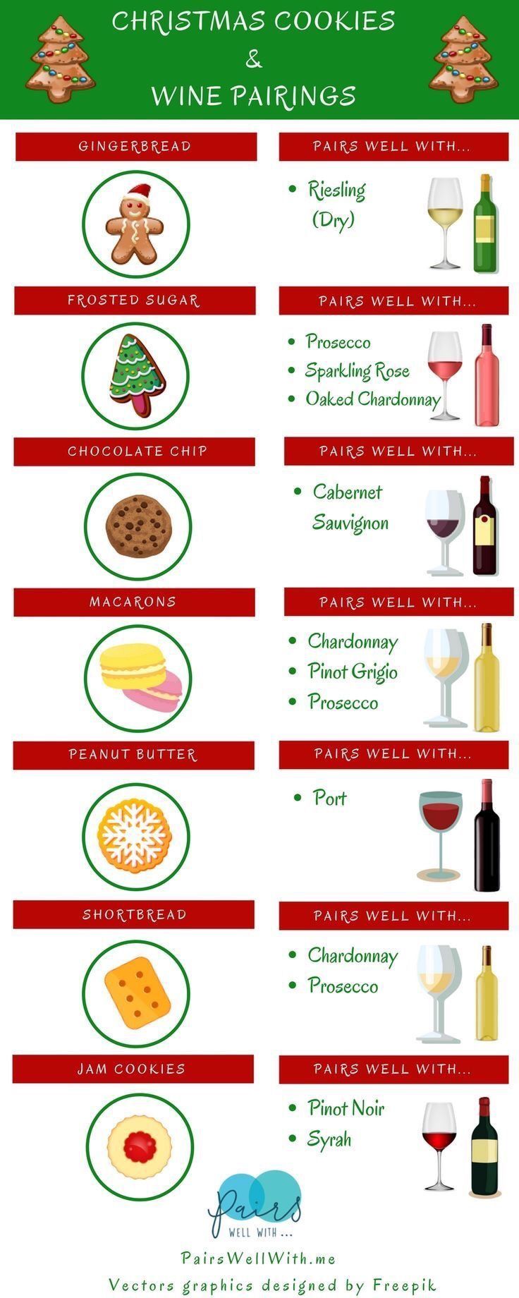 christmas cookies, wine pairings and other holiday treats are on display in this poster