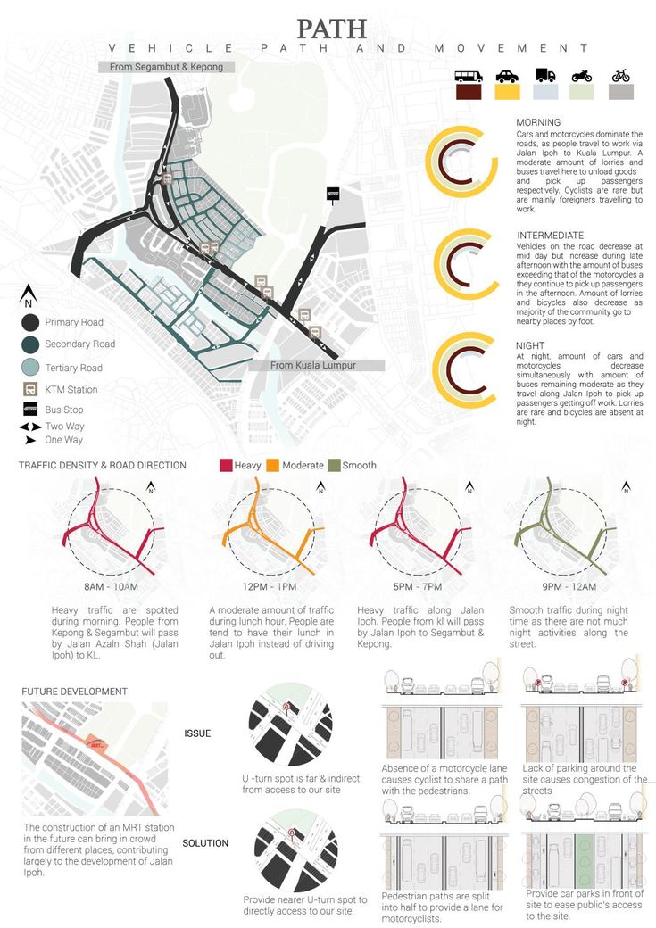 the diagram shows different types of traffic and directions for each section of the road, including lanes