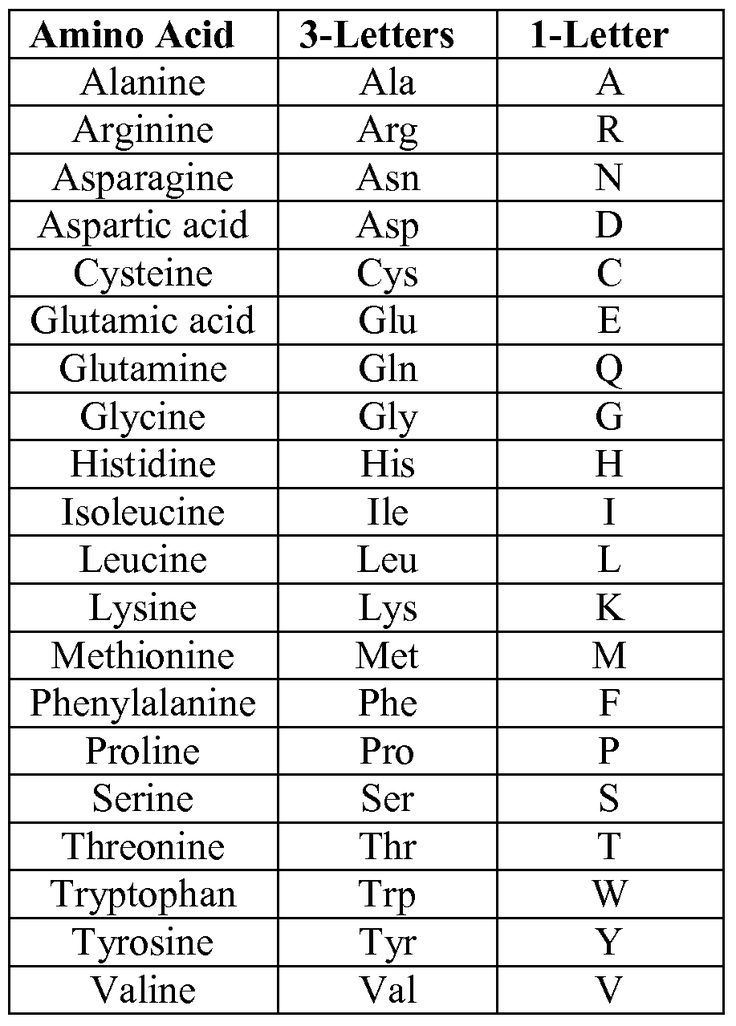 the names of different types of letters in english and latin alphabets, as well as numbers