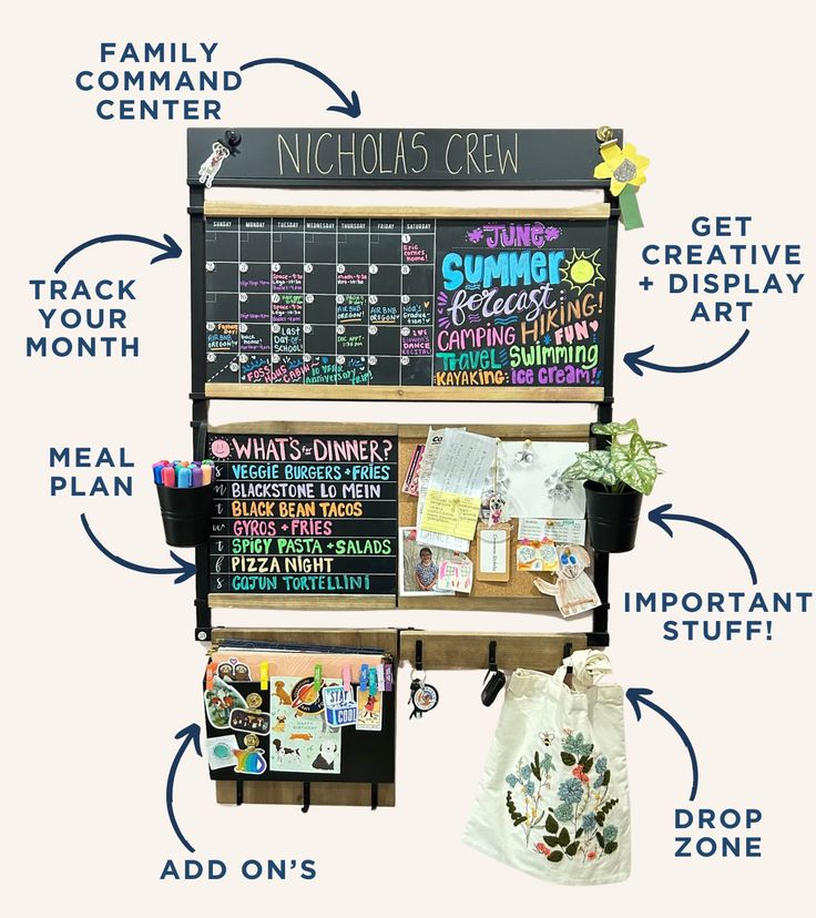 a wall mounted chalkboard with lots of writing on it's sides and labeled parts