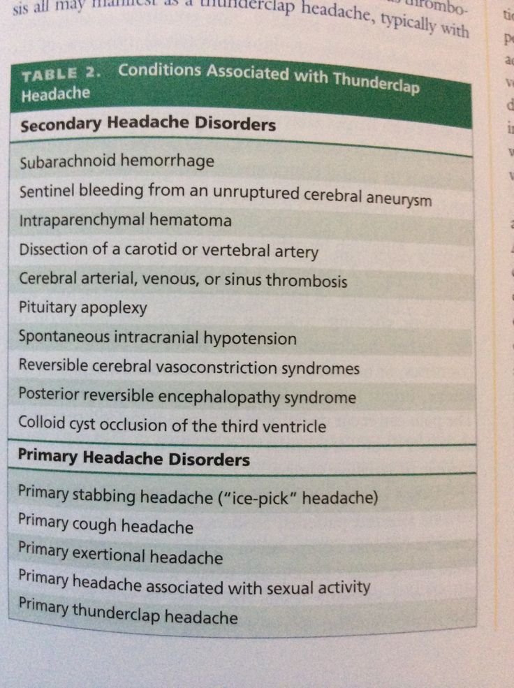 Thunderclap headache Subarachnoid Hemorrhage, Vertebral Artery, Migraine, Headache, Nursing, Health