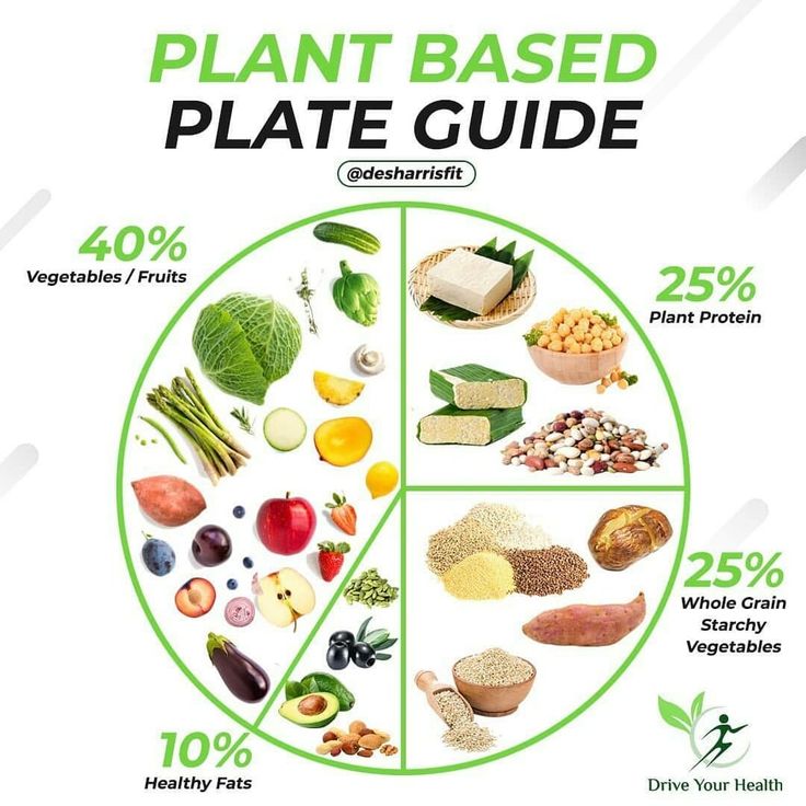 Plant Based Foods List, Plant Based Diet Meals, Vegan Plate, Plant Diet, Plant Based Diet Meal Plan, Plant Based Meal Planning, Healthy Plant Based Recipes, Plant Based Diet Recipes, Plant Based Whole Foods