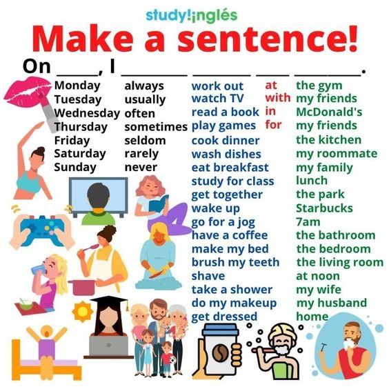 a poster with words describing how to make a sentence and what to use it for