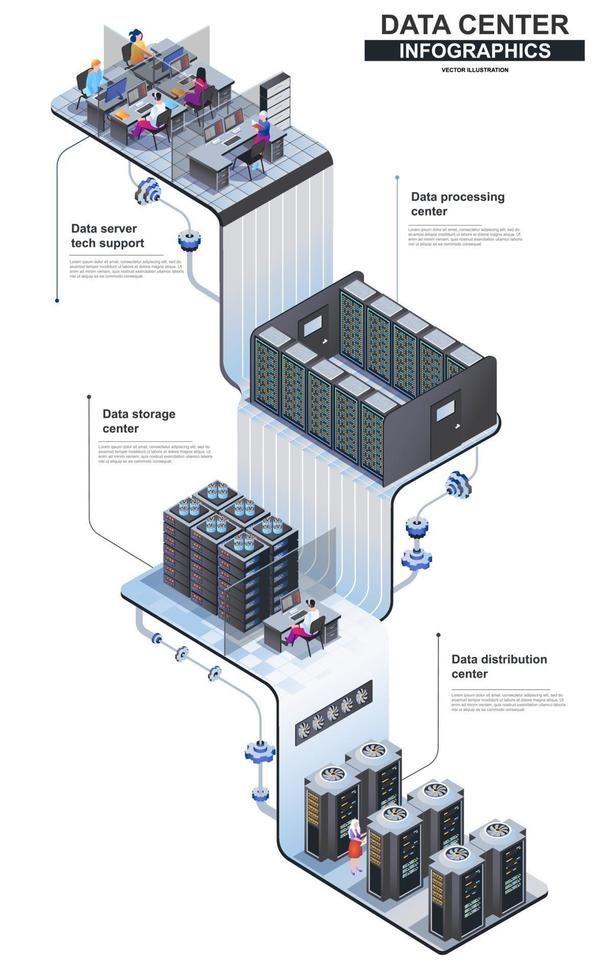 the data center info graphic is shown in this diagram, it shows how servers are connected to