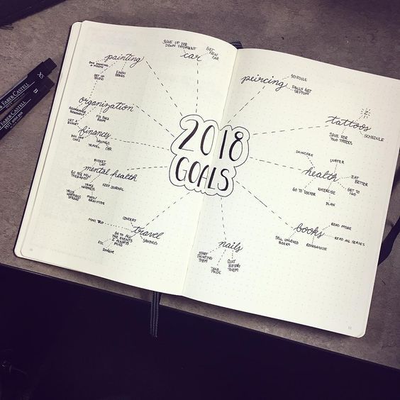 an open notebook with writing on it and the words 2016 in black ink, sitting on top of a table